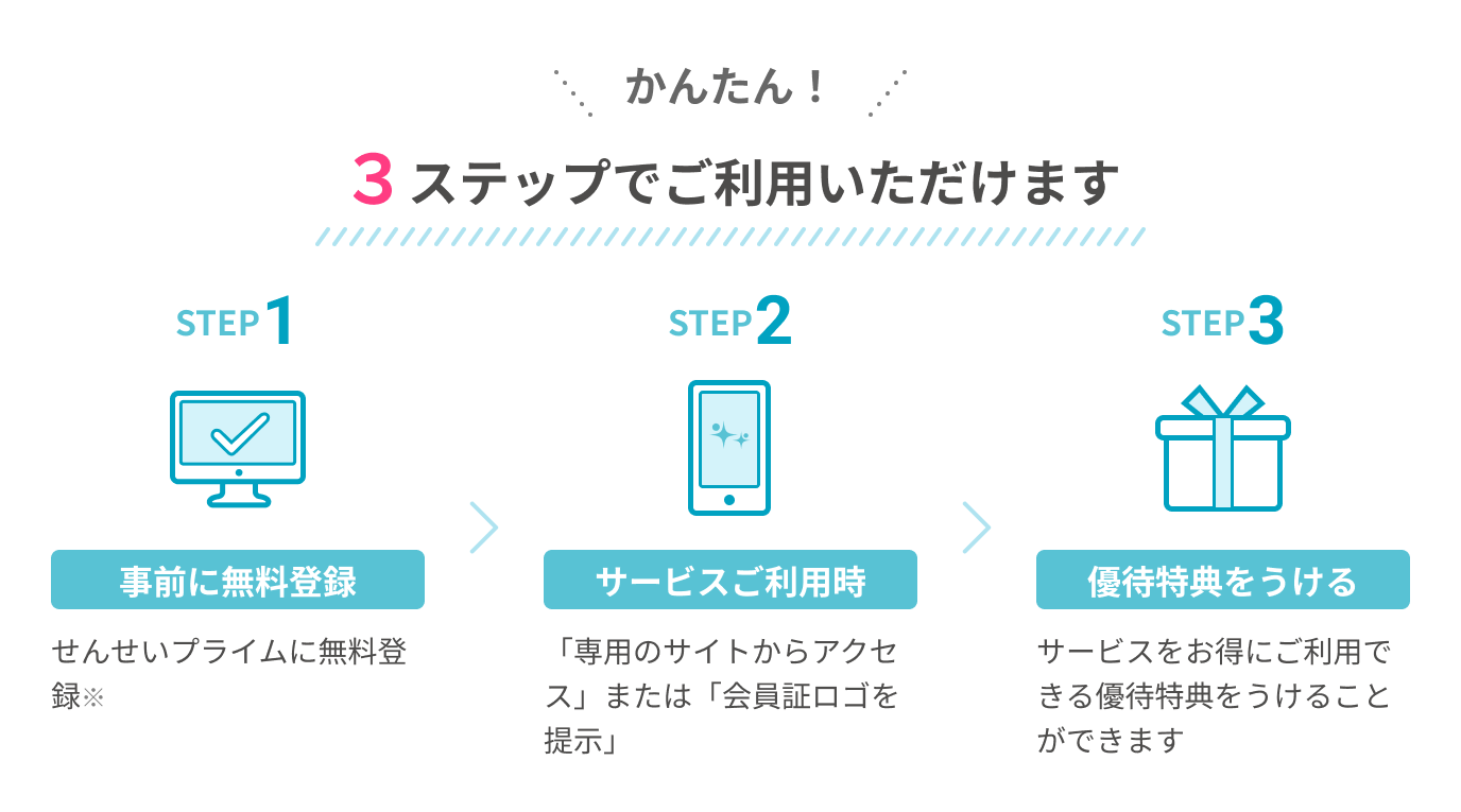 かんたん！3ステップでご利用いただけます STEP1:事前に無料登録 せんせいプライムに無料登録※ STEP2:サービスご利用時 「専用のサイトからアクセス」または「会員証ロゴを提示」 STEP3:優待特典をうける サービスをお得にご利用できる優待特典をうけることができます